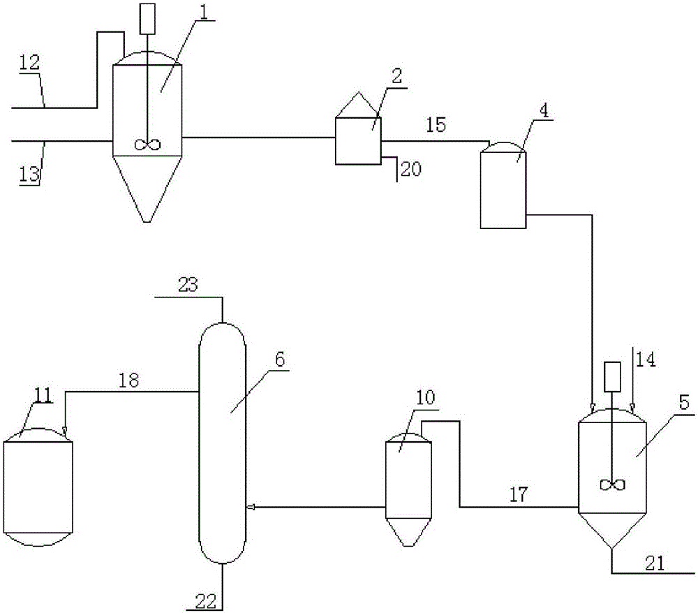 Production process of high quality biodiesel