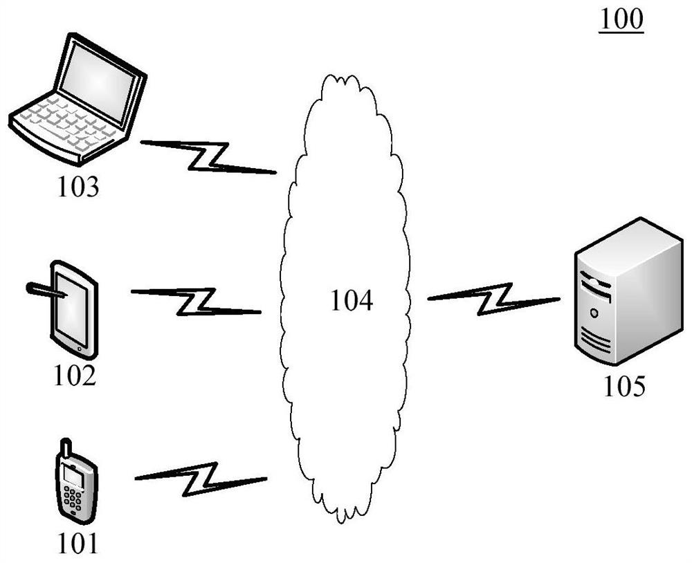 Video image noise reduction method and device, storage medium and electronic equipment