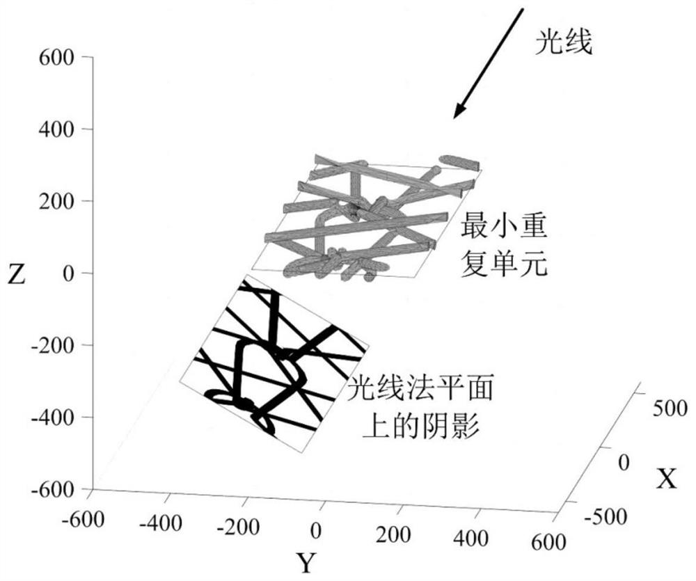 A Calculation Method for Transparency Shading of Spacecraft Components Containing Metal Mesh Cloth