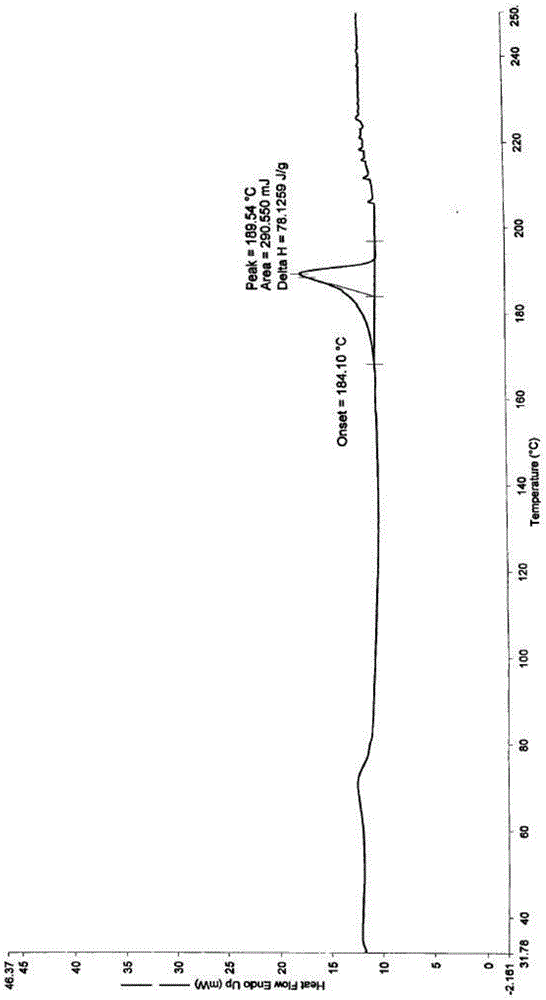 Cefadroxil tablet and preparation method thereof