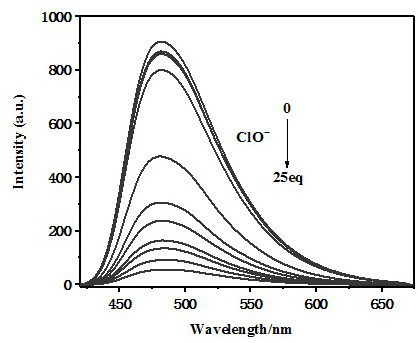 Method for detecting hypochlorite by tetra (4-aminobiphenyl) ethylene and application