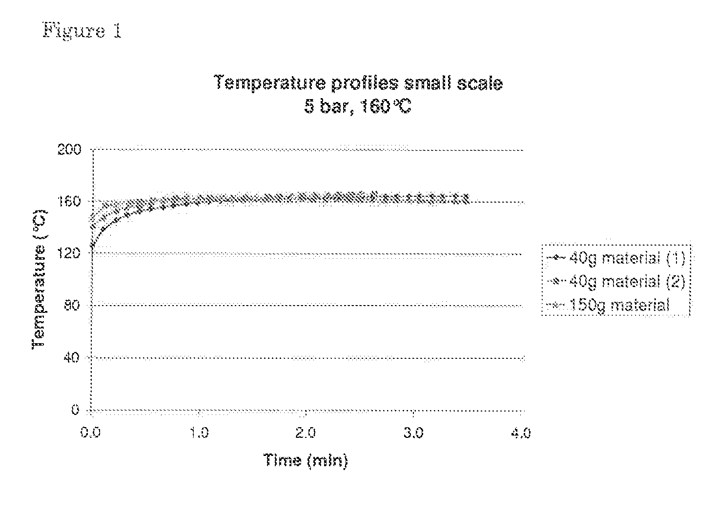 Novel method for processing lignocellulose containing material