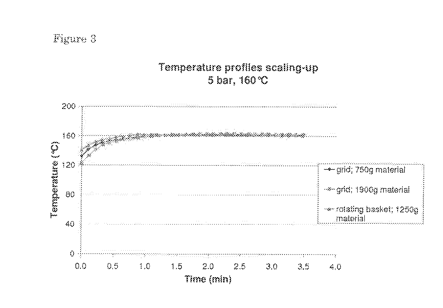 Novel method for processing lignocellulose containing material