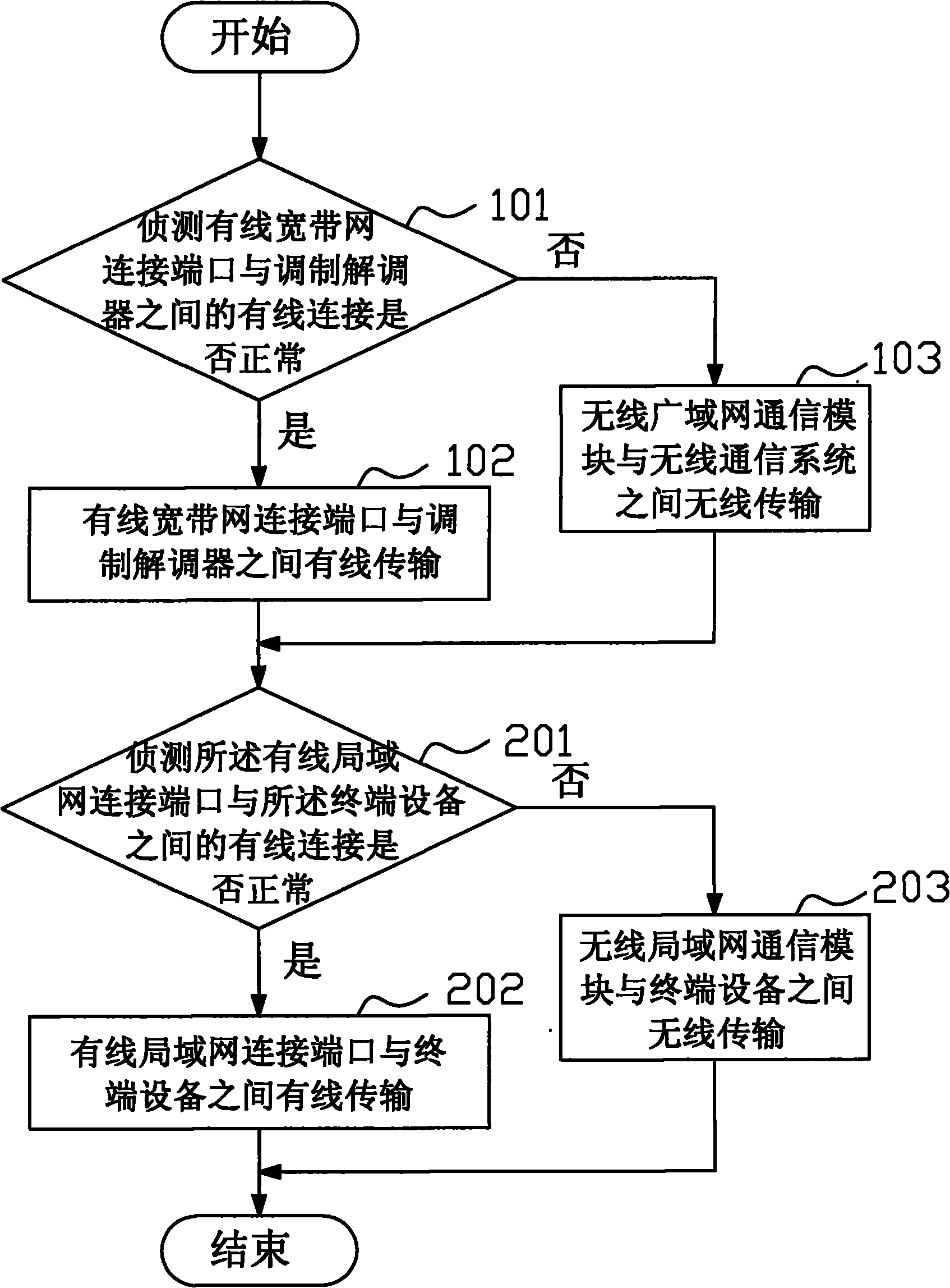 Wireless router and wireless internet access method