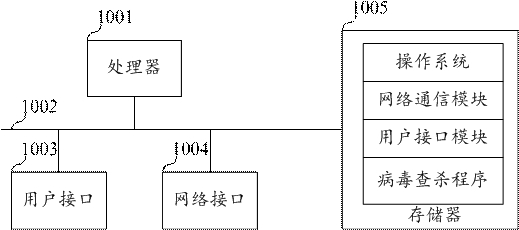 Virus scanning and killing method, device, equipment and storage medium