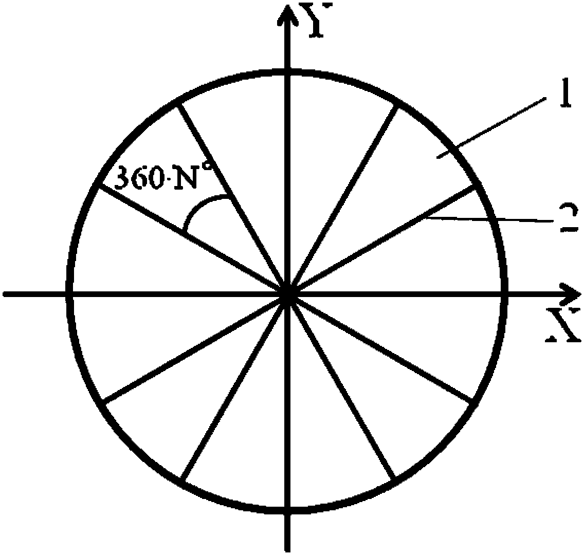 On-site self-calibration method for measurement system error of precise rotary table