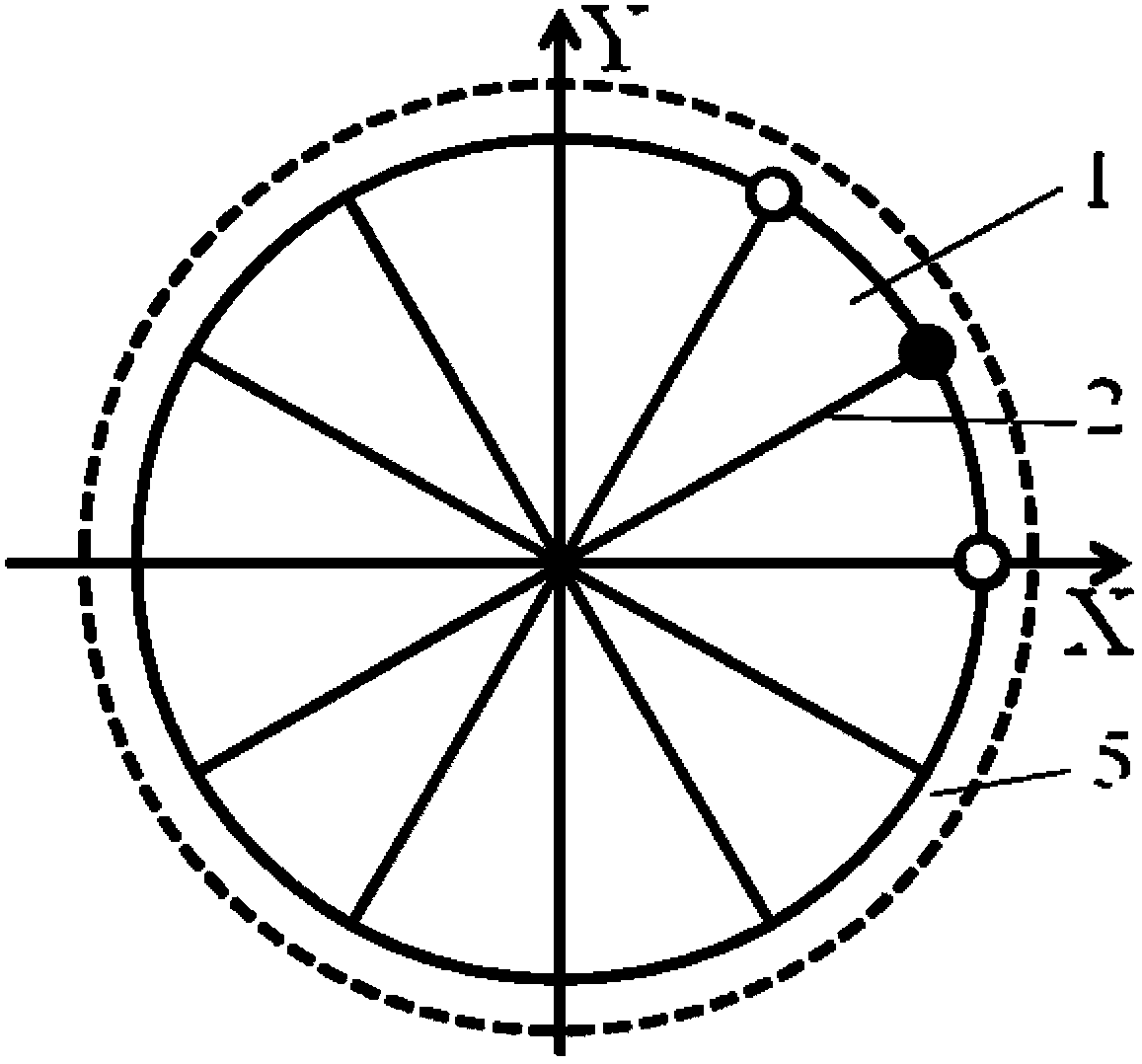 On-site self-calibration method for measurement system error of precise rotary table