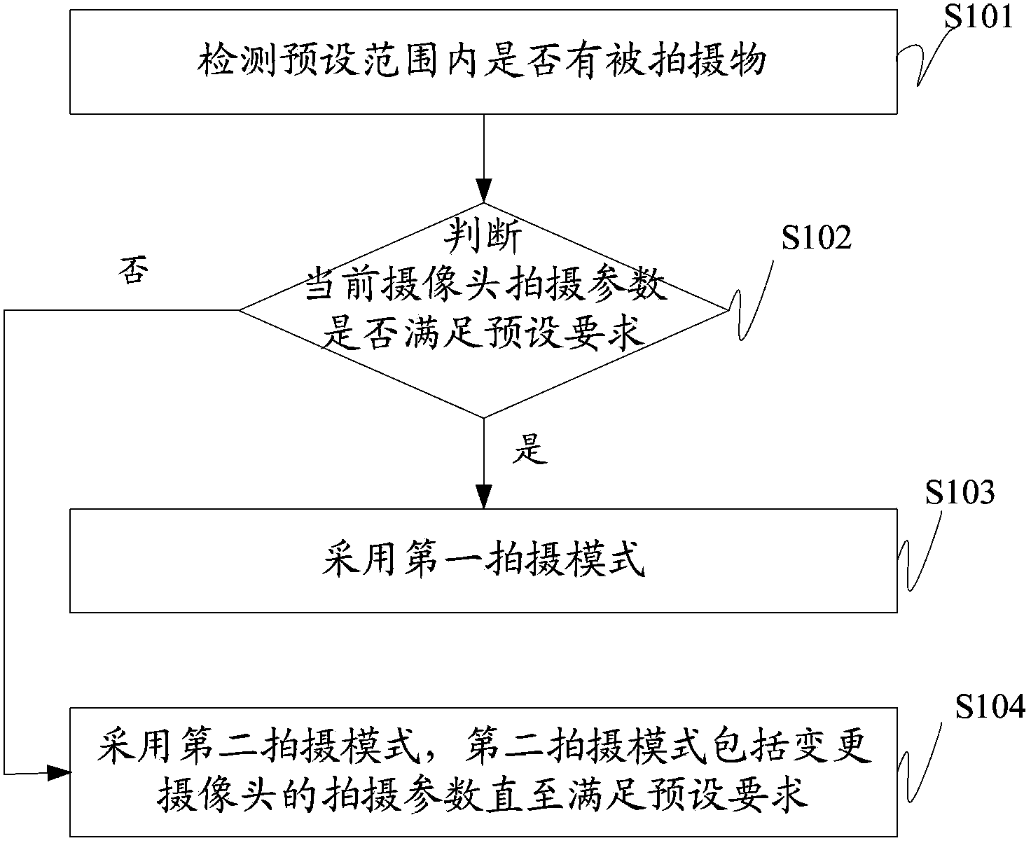 Camera control method and electronic equipment