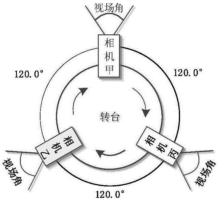 Real-time panorama monitoring method and device based on multi-camera rotation scanning