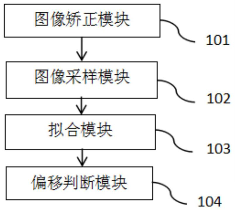 Photovoltaic cell panel solder strip offset detection method and device based on artificial intelligence