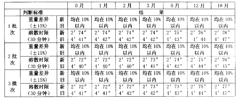 Chinese medicine composition containing red sage, notoginseng and musk or muskone and its prepn