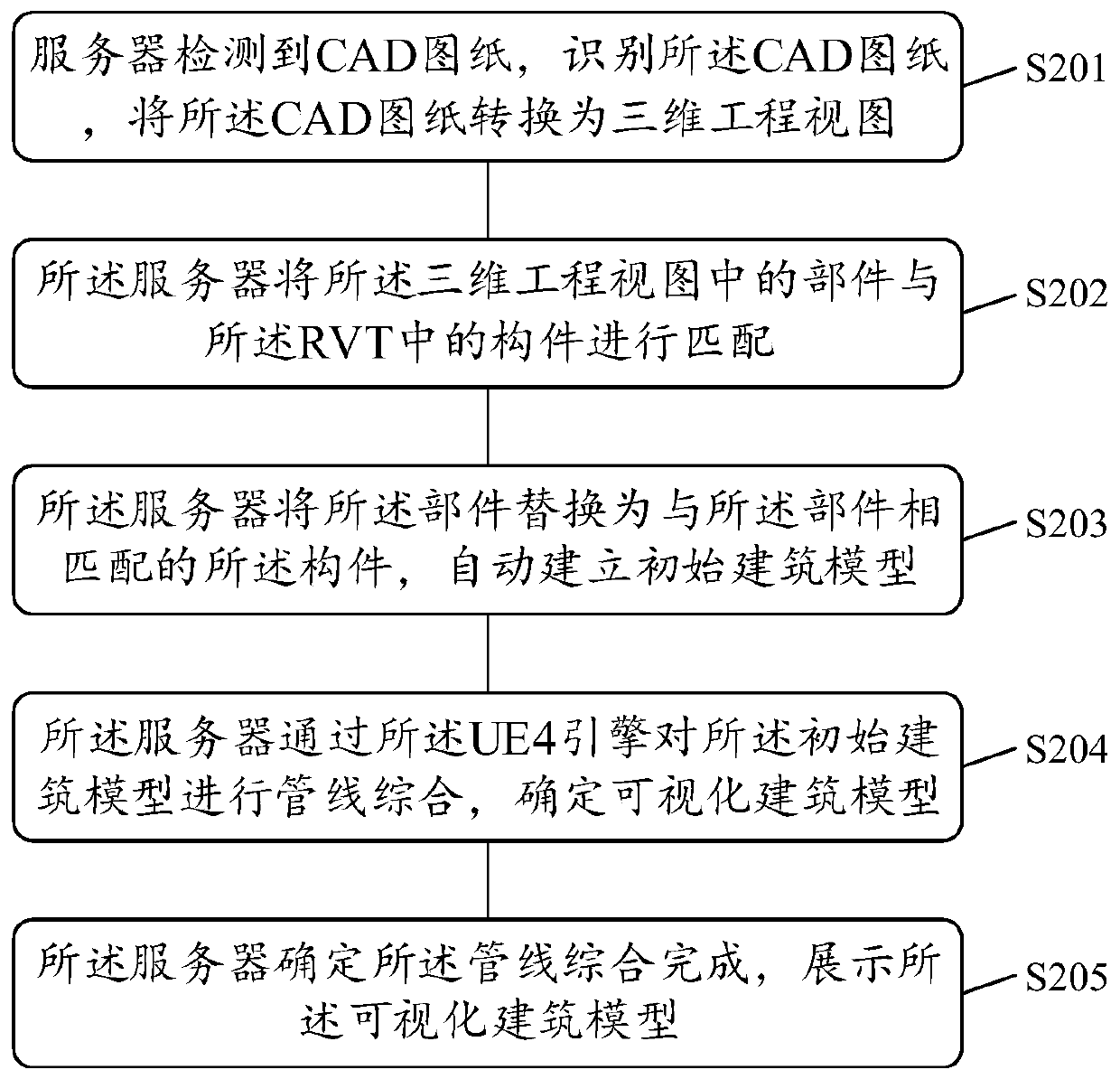 Automatic pipeline comprehensive method and related product