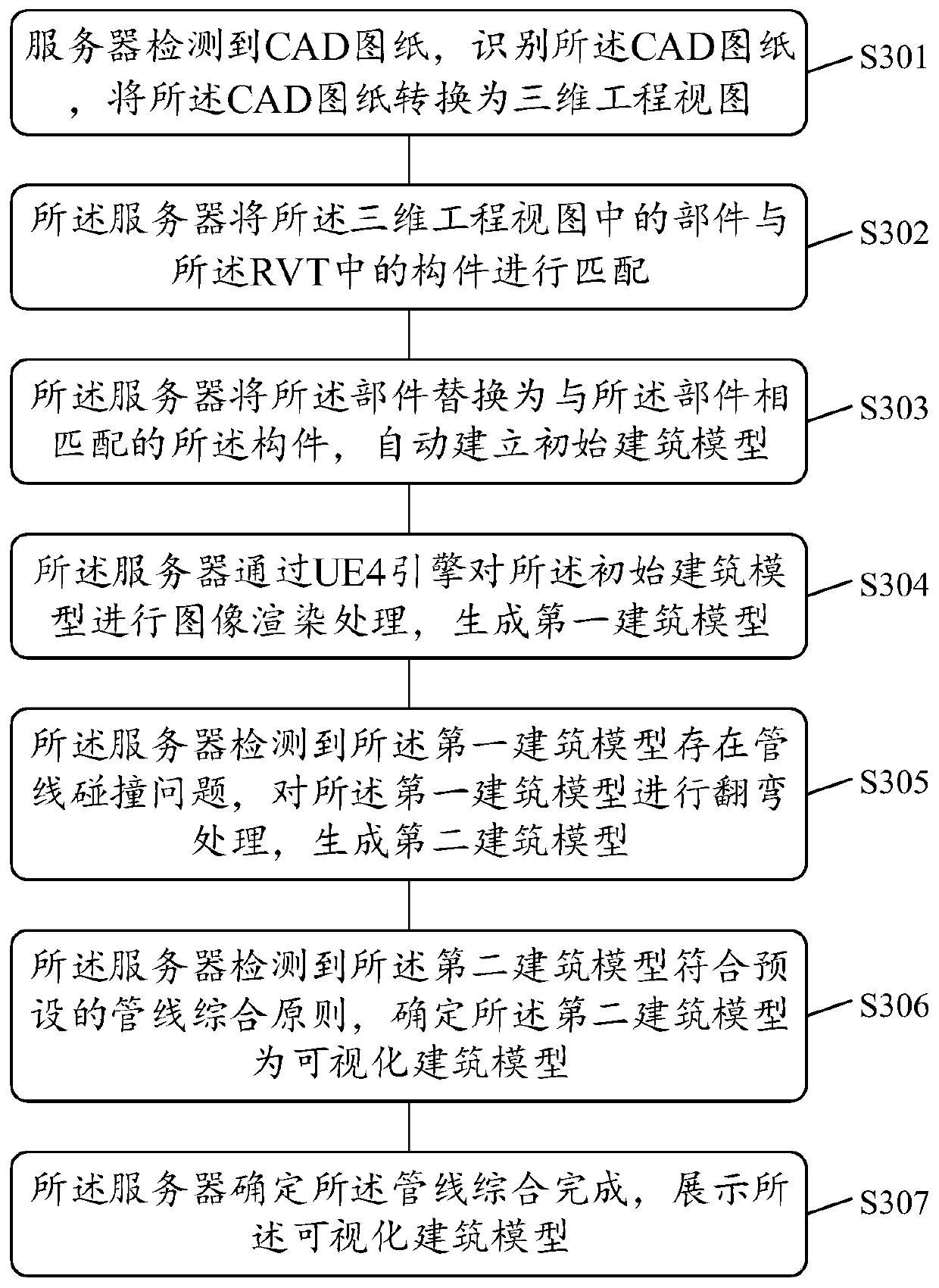 Automatic pipeline comprehensive method and related product