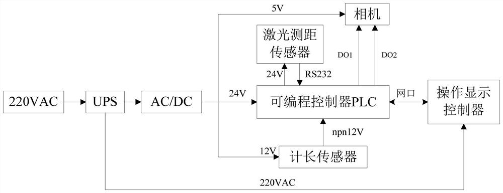 Semi-automatic data collecting and recording system of rolling and inspecting machine