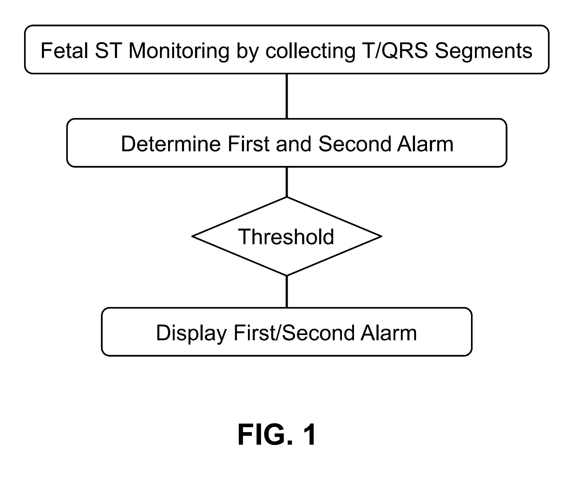 Fetal Cardiotocography Monitoring