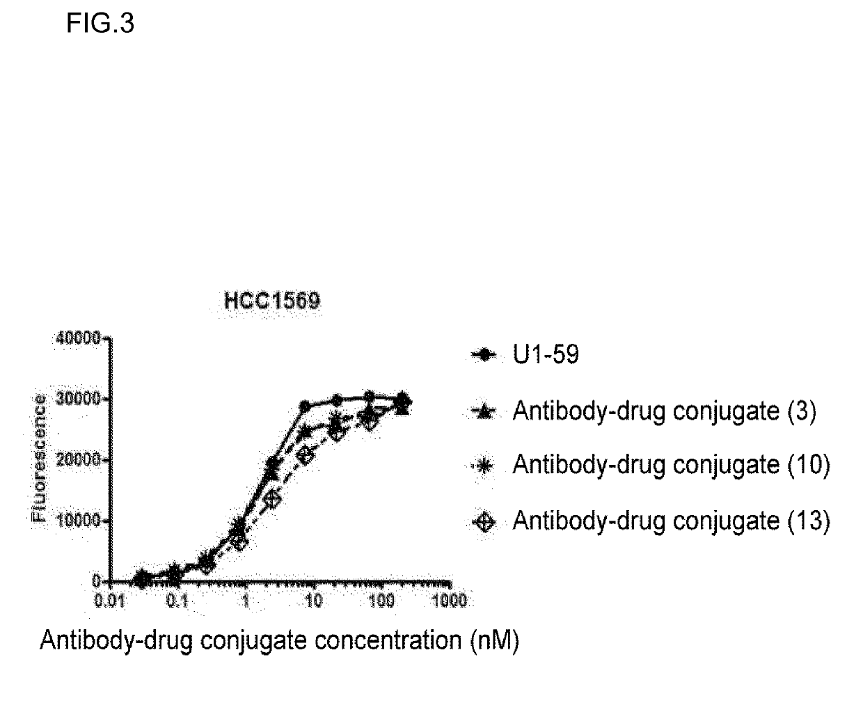 Anti-her3 antibody-drug conjugate