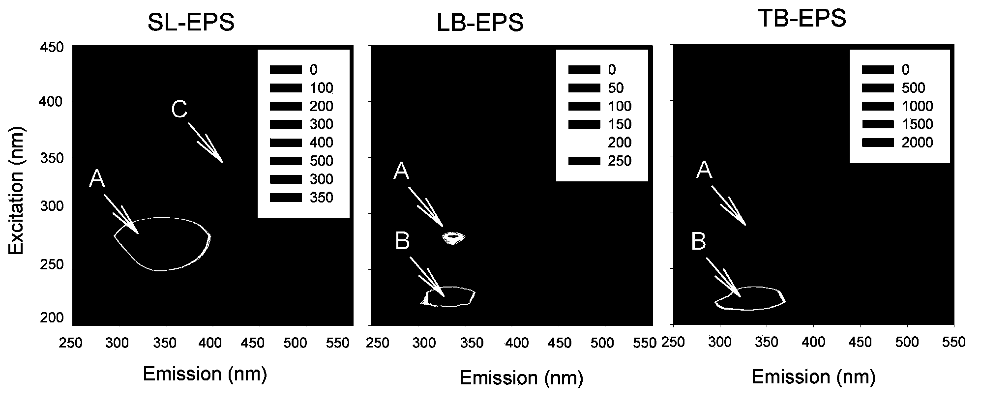 Method for extracting blue-green algae extracellular polymeric substance in grading manner