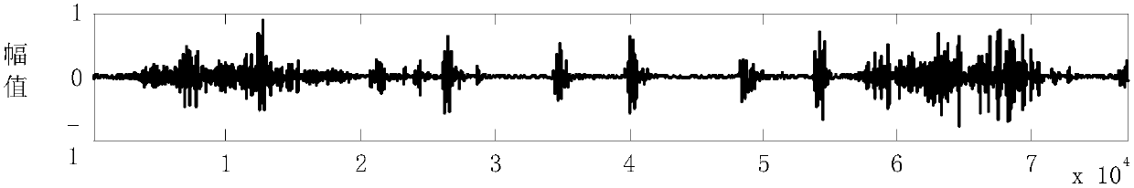 A heart rate calculation algorithm based on a heart sound autocorrelation function