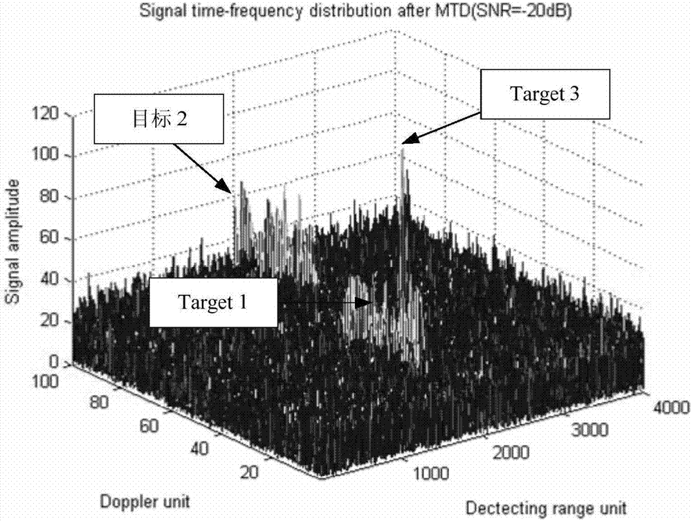 Hypersonic target detection method based on polynomial Radon-polynomial Fourier transform