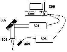 A detection device and method for the distribution of soil heavy metal element pollution