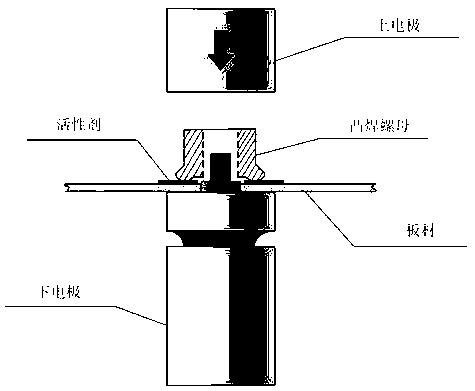Auxiliary welding active agent and novel nut projection welding method for enhancing welding penetration