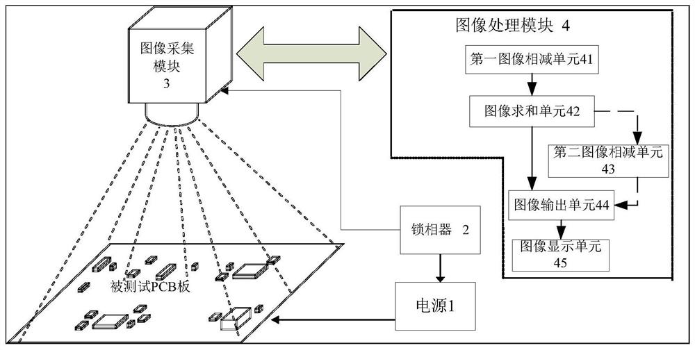 A micro-current leakage image detection method and system thereof