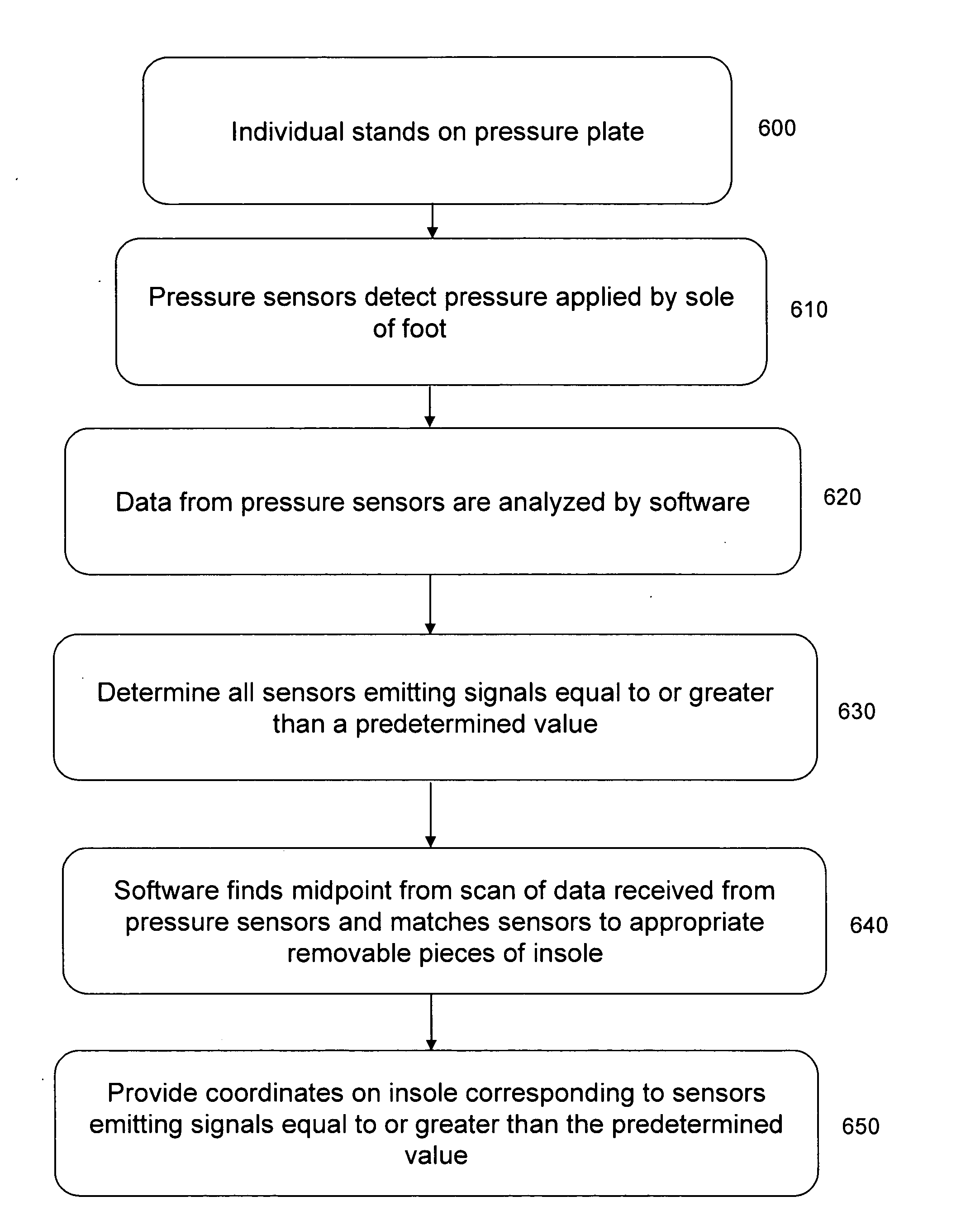 Method and apparatus for customizing insoles for footwear