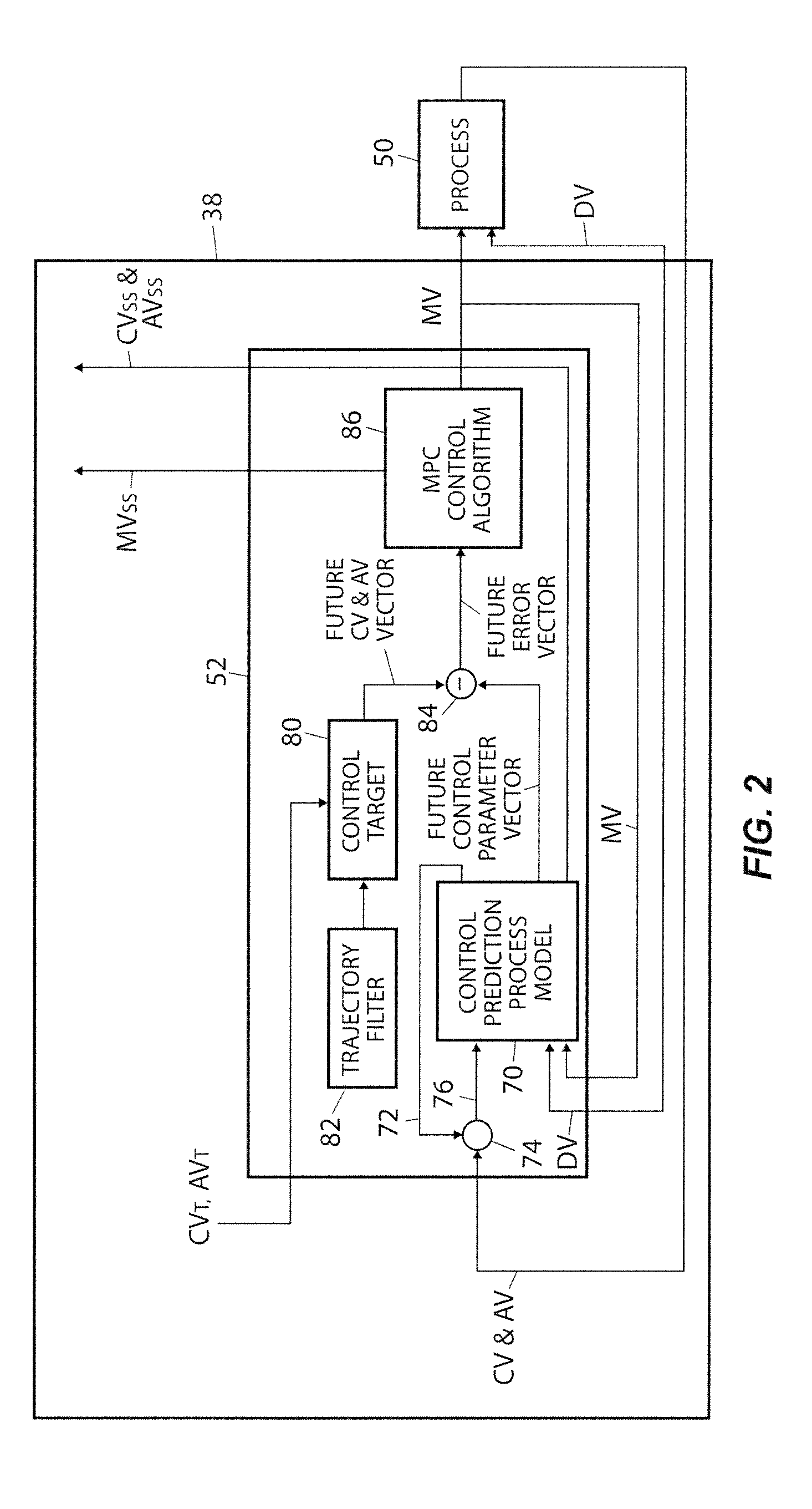 Robust adaptive model predictive controller with tuning to compensate for model mismatch