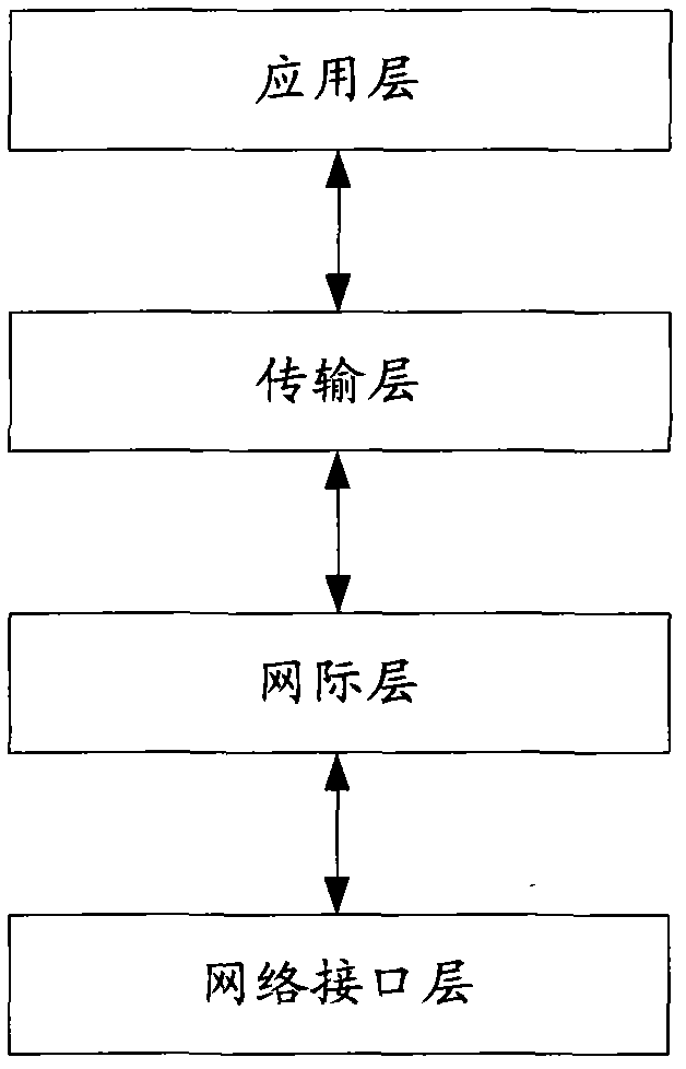 Method, device and system for monitoring internet service quality of mobile terminal
