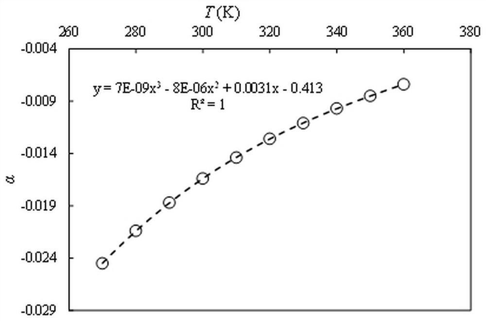 Coal particle gas emission amount prediction system and method based on real gas state