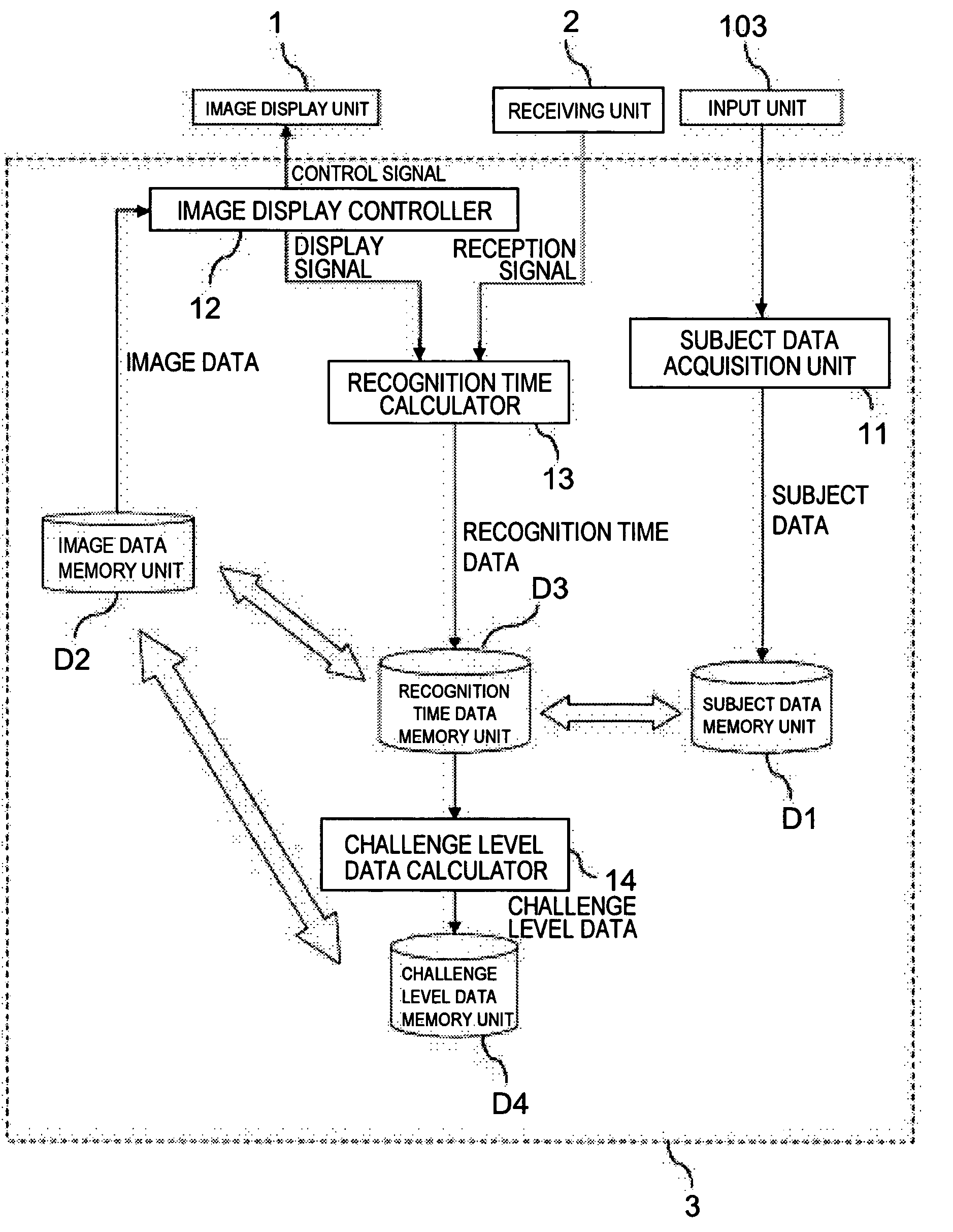Cognitive capacity measurement device and cognitive capacity measurement method