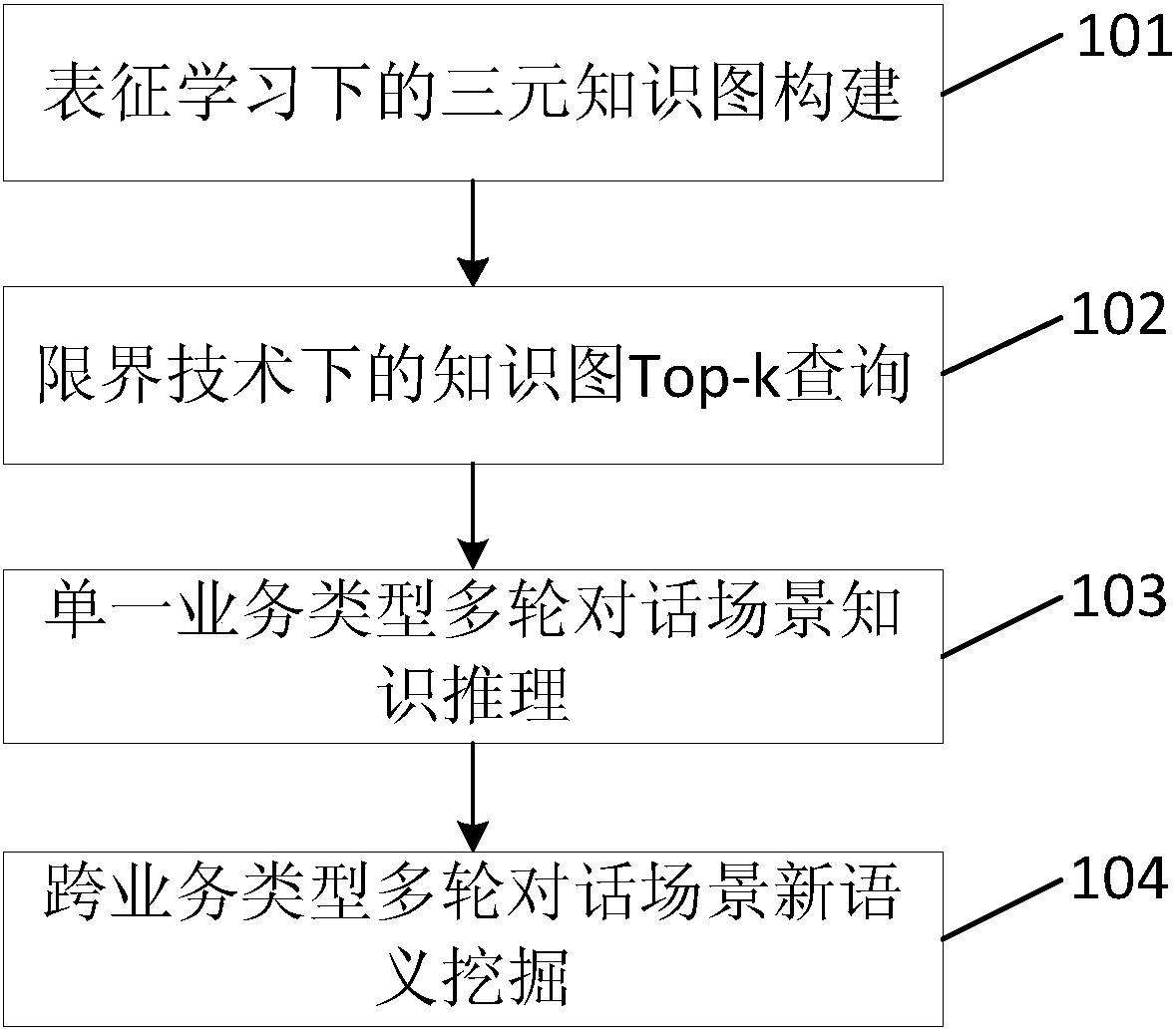 Dynamic expanding knowledge graph inference method oriented to China Mobile intelligent customer service