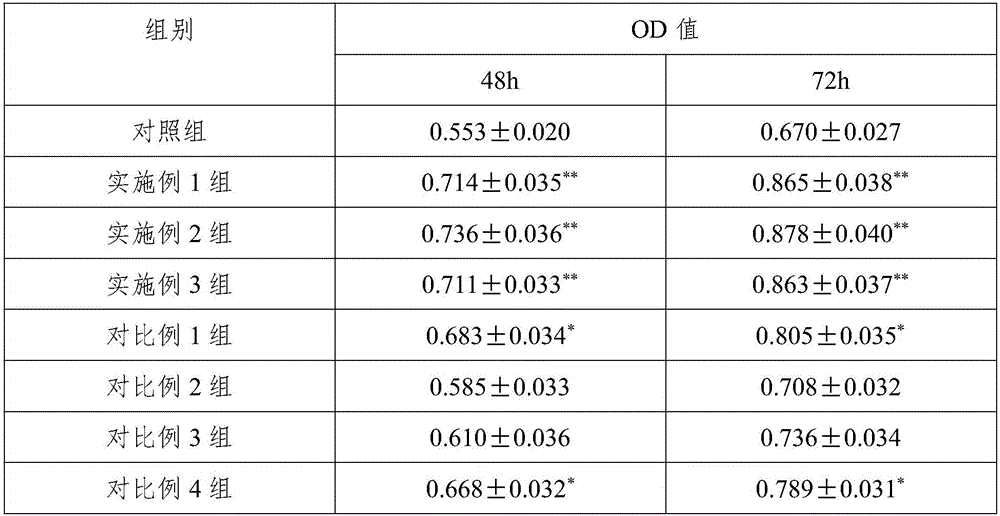 Culture medium for skin keratinocyte and culture method thereof