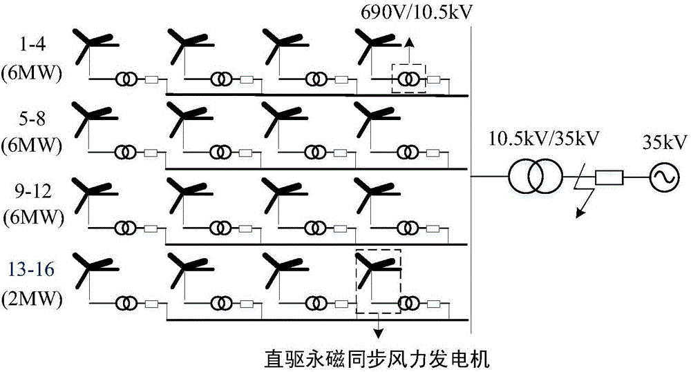 New energy resource power generating system grid connected inverter coherency based equivalence method based on generalized Hamiltonian acting amount