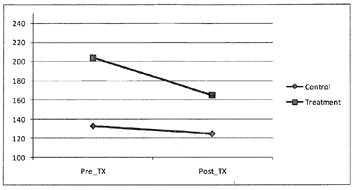 Cognitive function training to improve motor ability