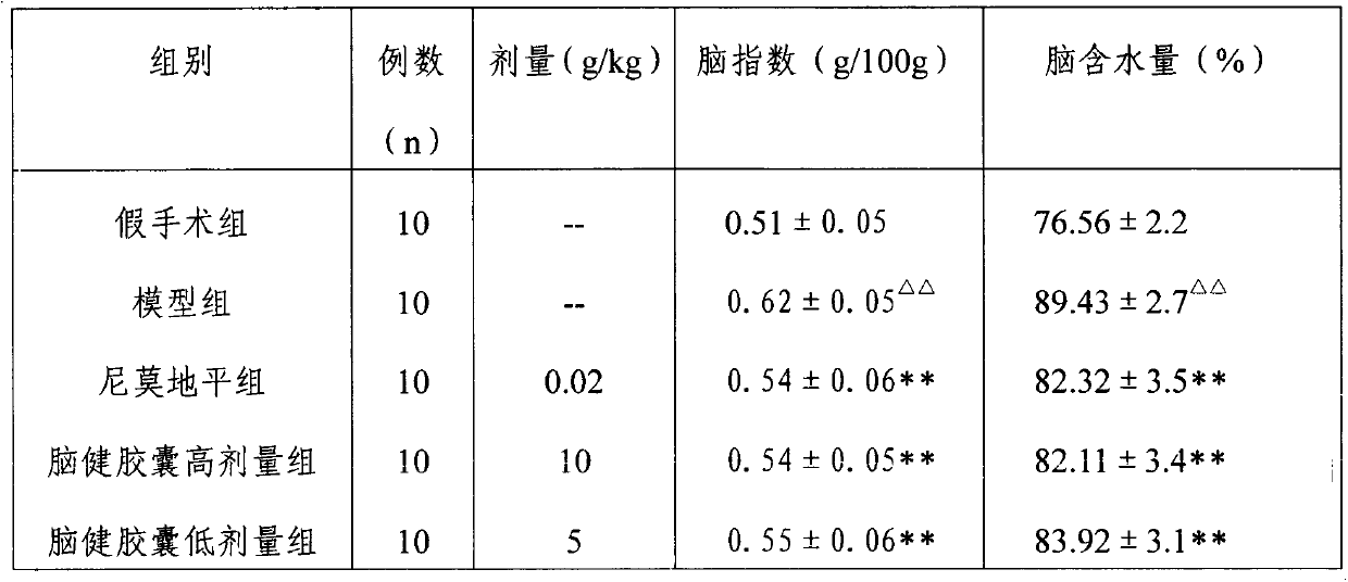 Traditional Chinese medicine composition for treating ischemic cerebrovascular disease and preparation method thereof