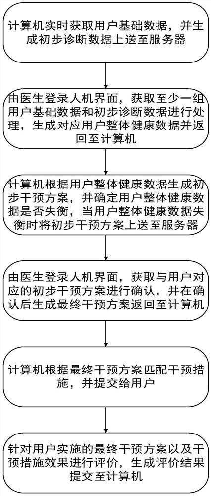 Human-computer interaction method, device, storage medium and system for health decision
