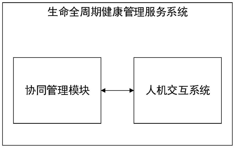 Human-computer interaction method, device, storage medium and system for health decision