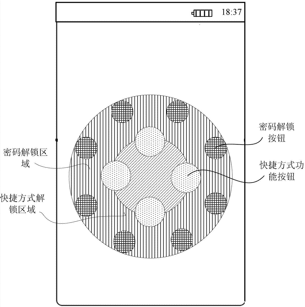 Method, device and equipment for unlocking screen