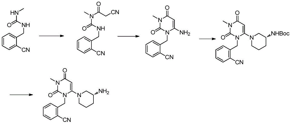 Preparation method of alogliptin