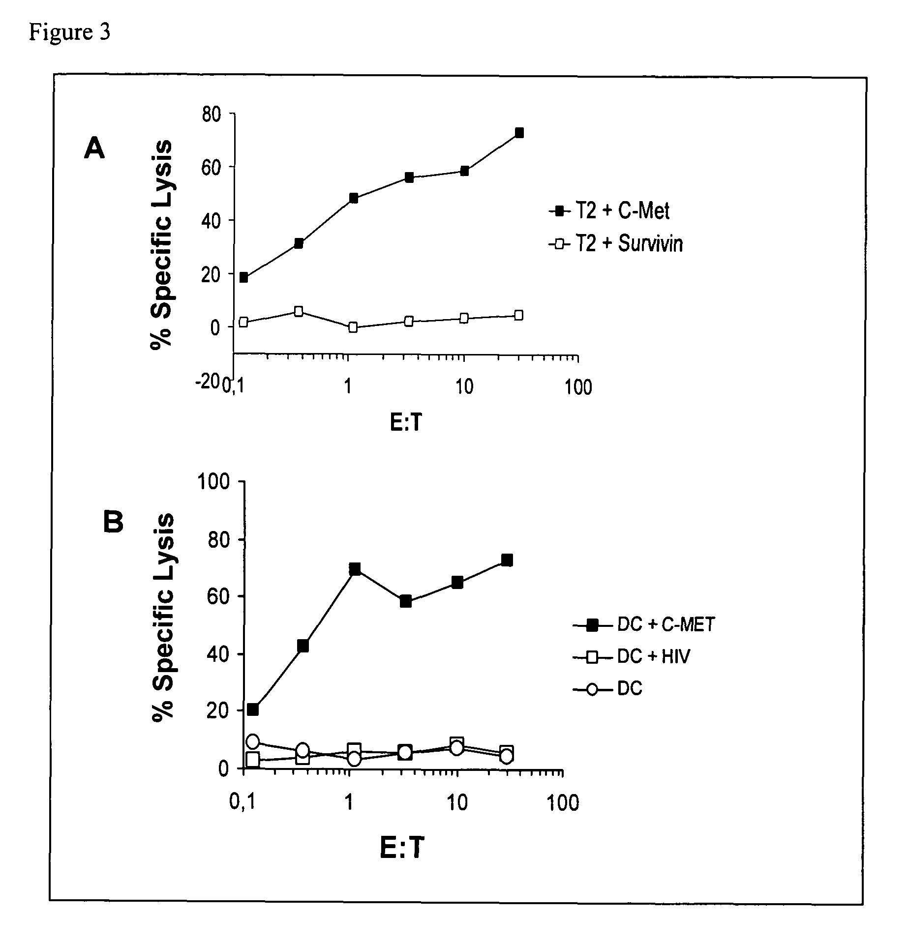 Tumour-associated peptides binding to human leukocyte antigen (HLA) class i or ii molecules and related Anti-cancer vaccine