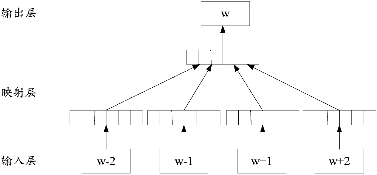 News sentence clustering method based on semantic similarity, device and storage medium