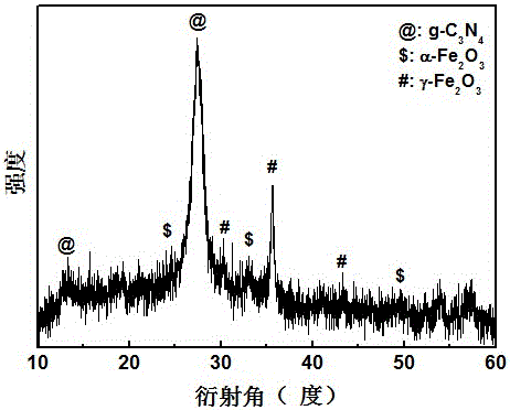 A kind of preparation method of composite photocatalyst