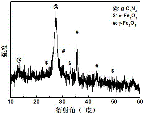 A kind of preparation method of composite photocatalyst