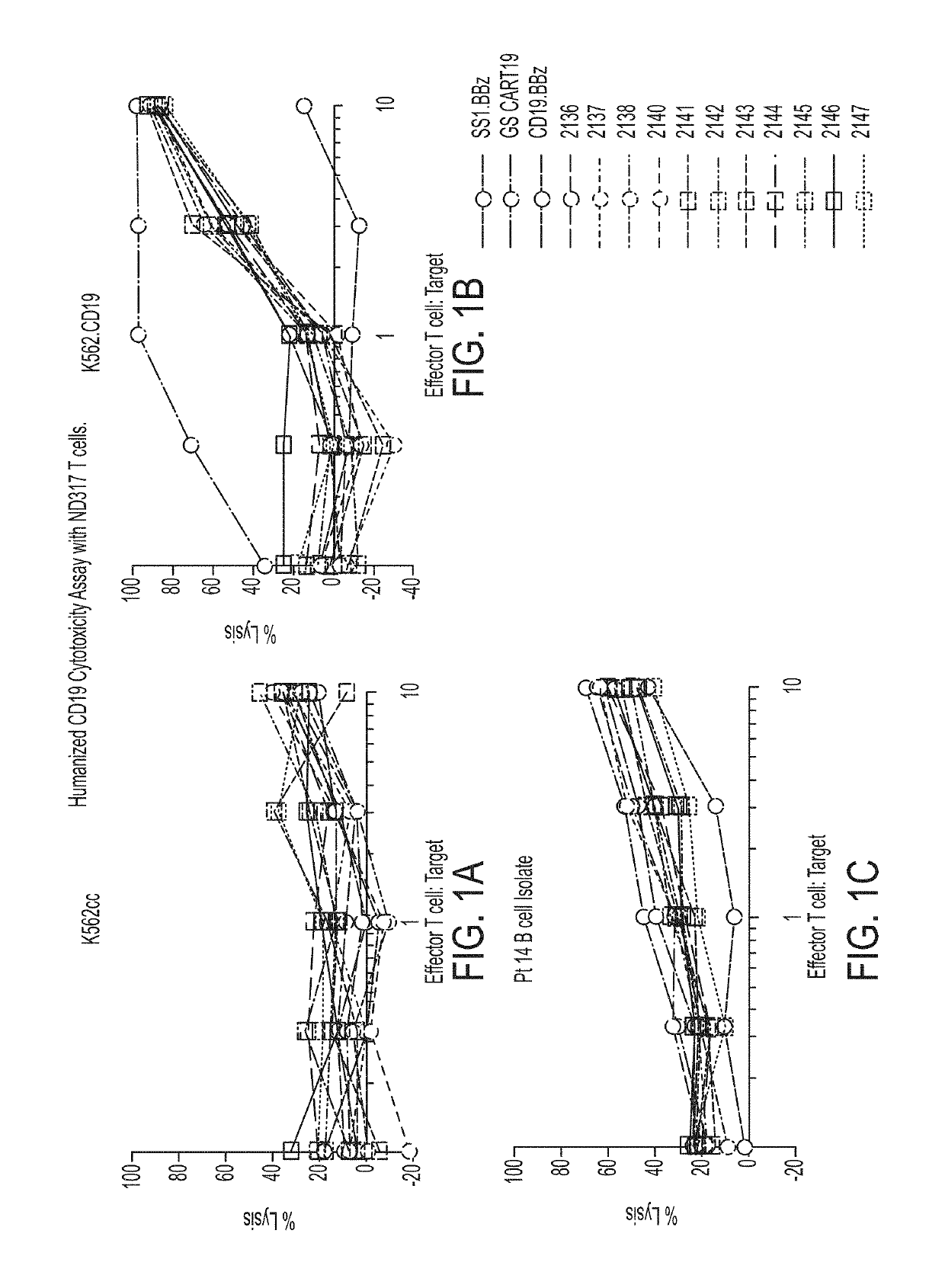 Treatment of cancer using humanized Anti-cd19 chimeric antigen receptor