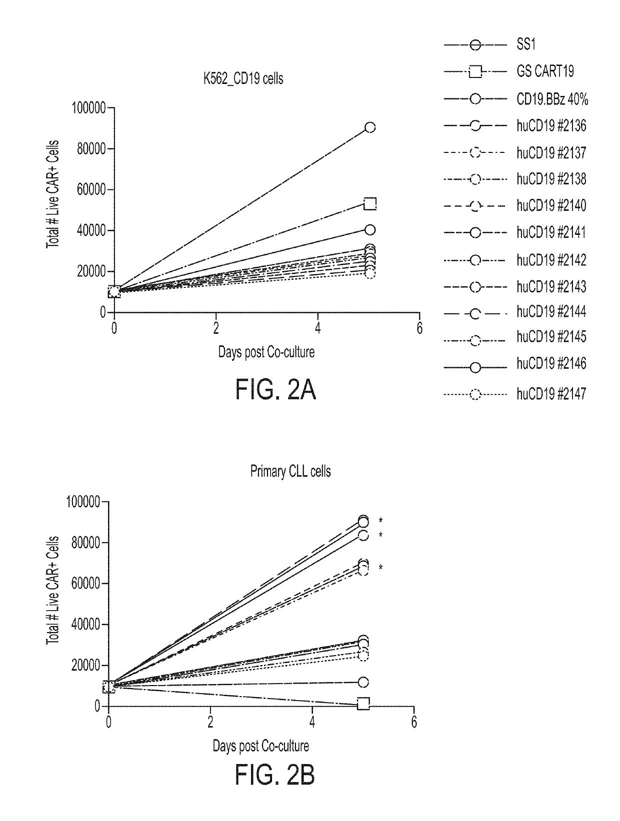 Treatment of cancer using humanized Anti-cd19 chimeric antigen receptor