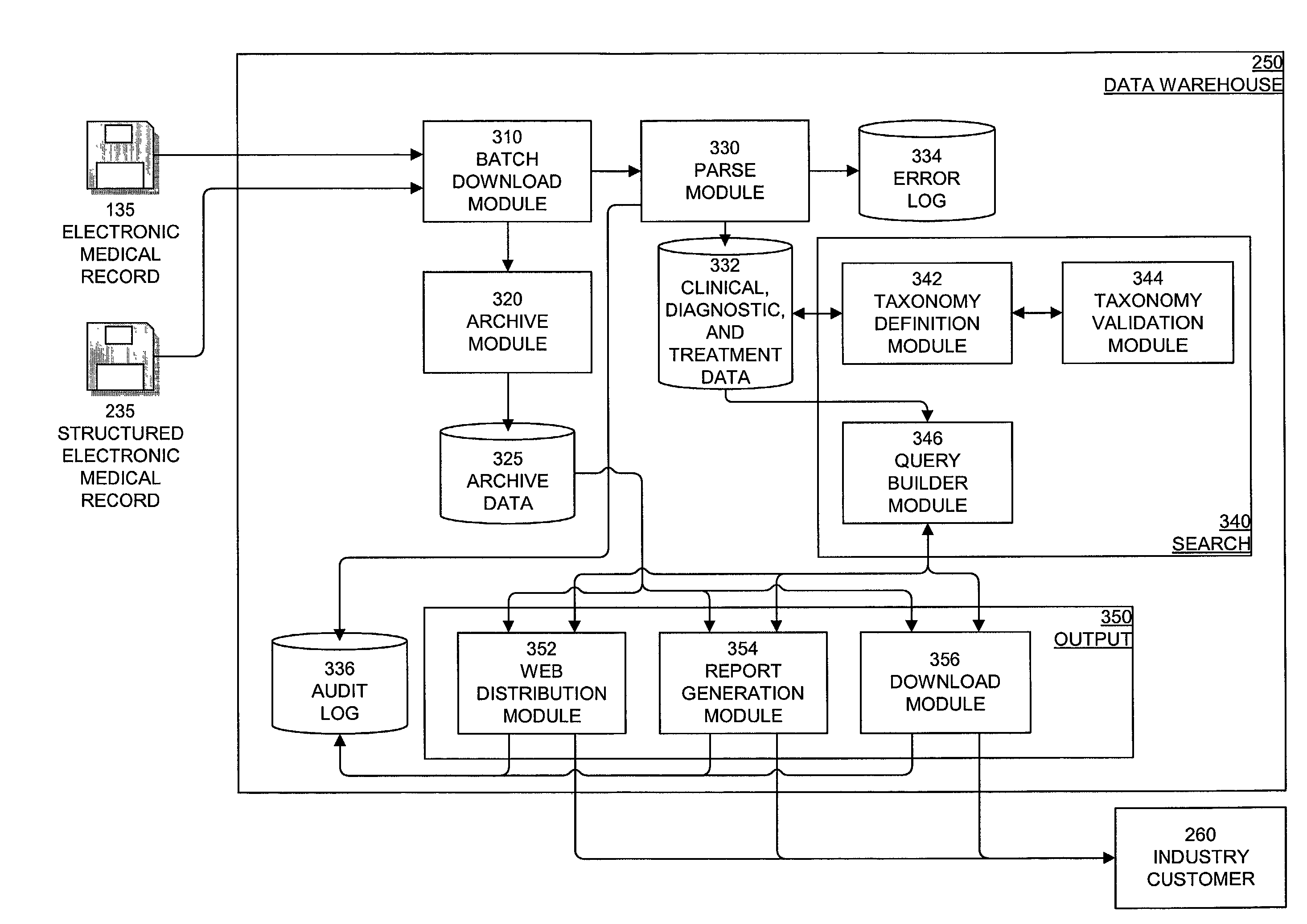 System, method, and apparatus for storing, retrieving, and integrating clinical, diagnostic, genomic, and therapeutic data