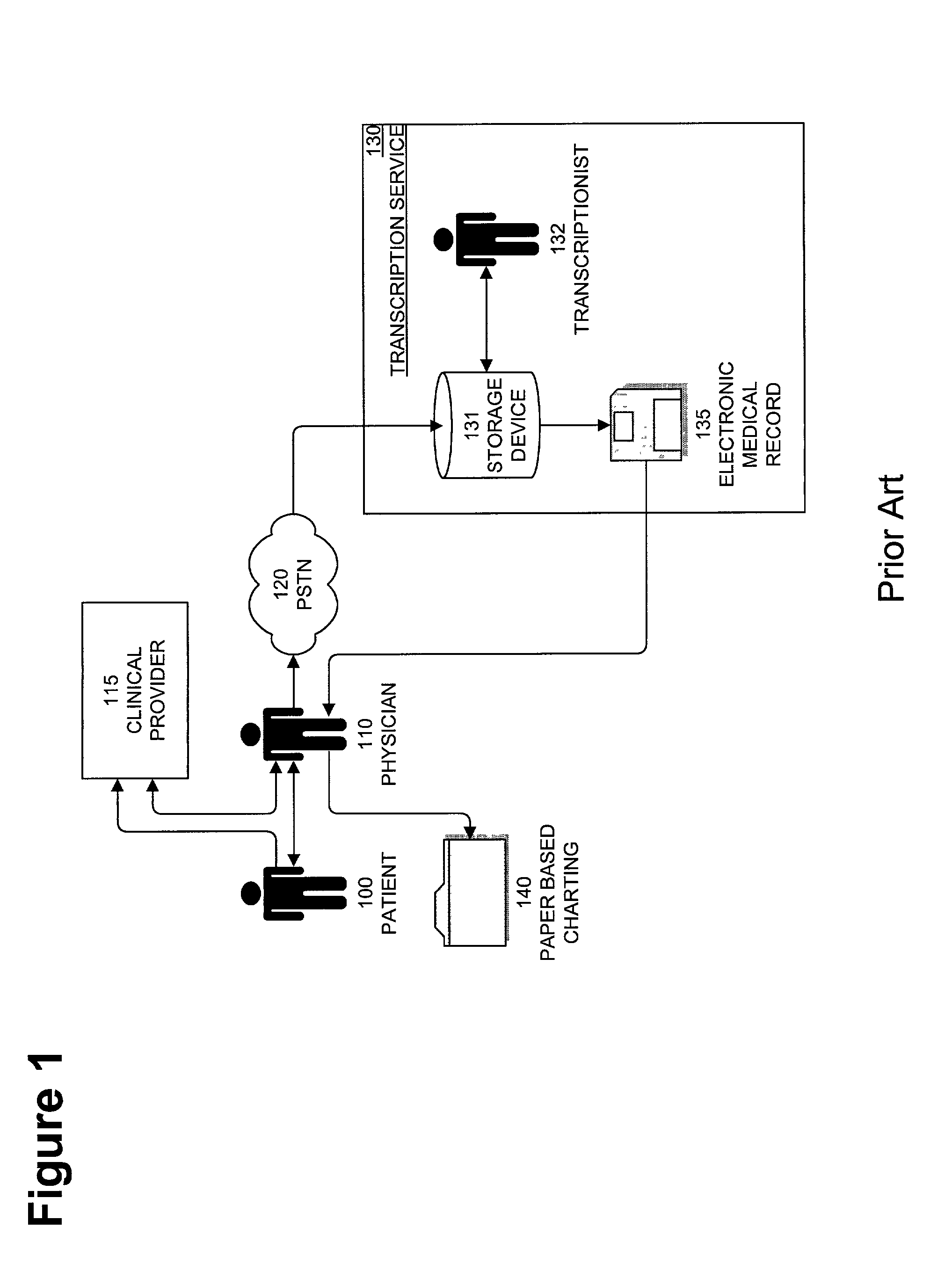System, method, and apparatus for storing, retrieving, and integrating clinical, diagnostic, genomic, and therapeutic data