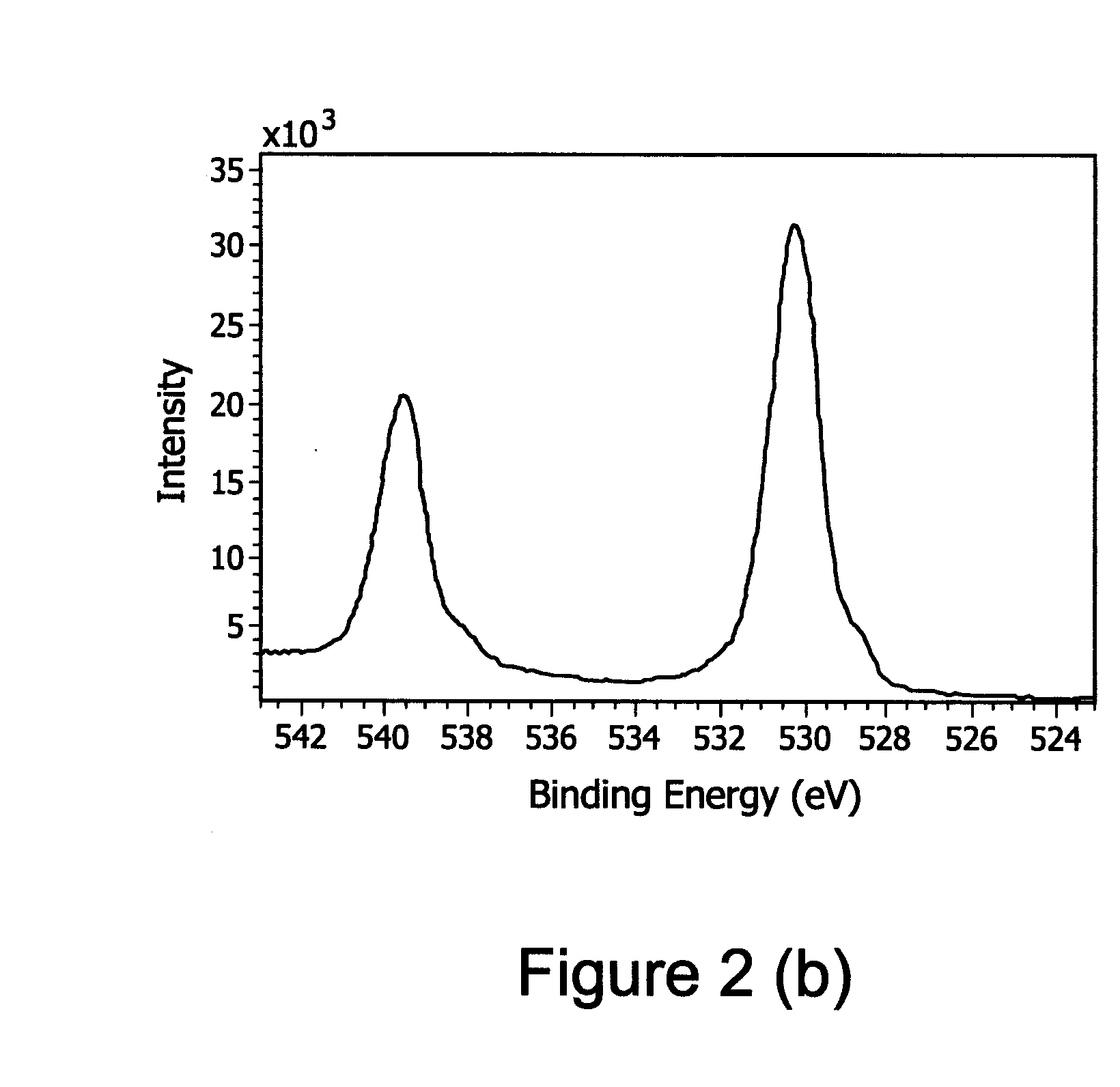 Method of Making a Multicomponent Film