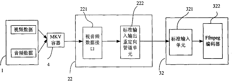 A Multimedia Data Cross-process Processing System